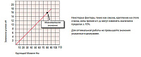 Тиски самоцентрирующиеся 5-осевые Gerardi 640-1 Multitasking ART.640-1