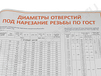 Плакат таблица диаметров отверстий под резьбу А1 в тубусе