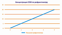 СОЖ MTG для токарных и фрезерных станков, канистра 20 литров